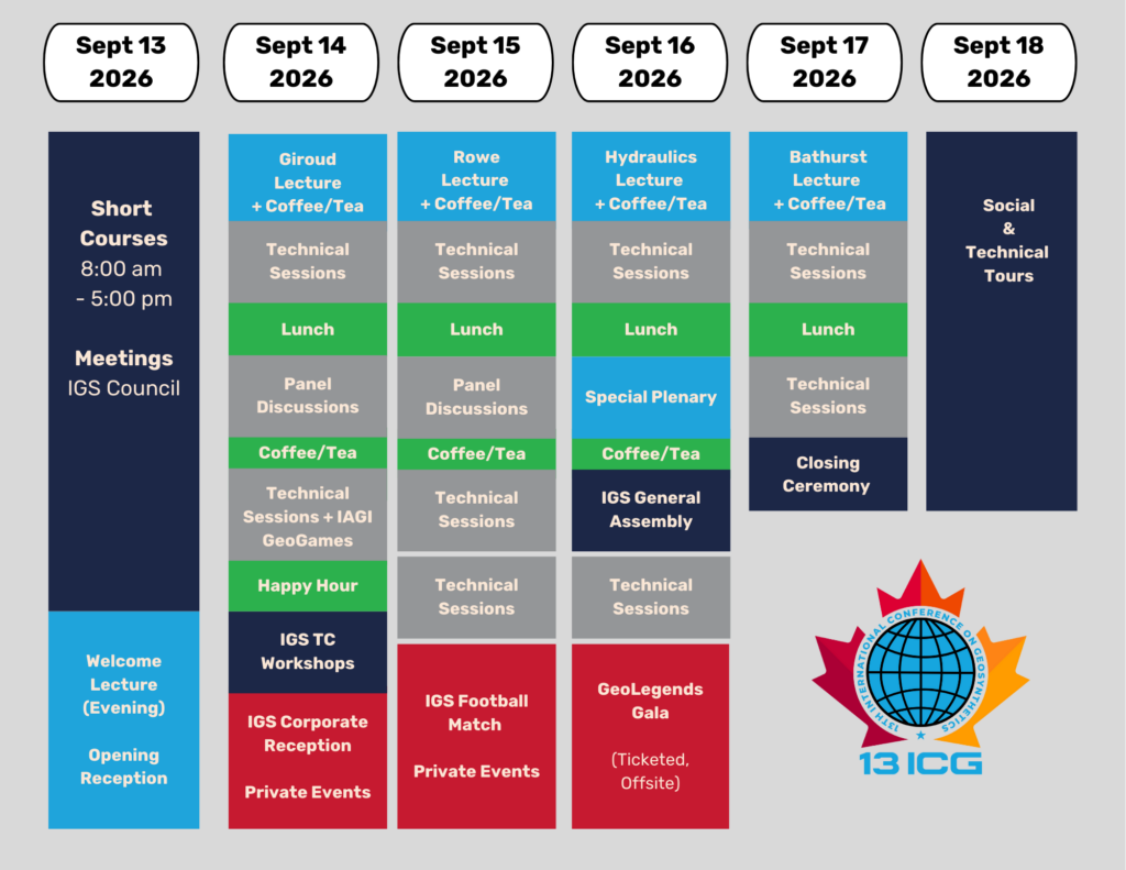 Block schedule, 13 - 17 September 2026, for 13 ICG